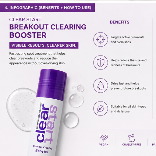 Dermalogica Breakout Clearing Booster 1 oz